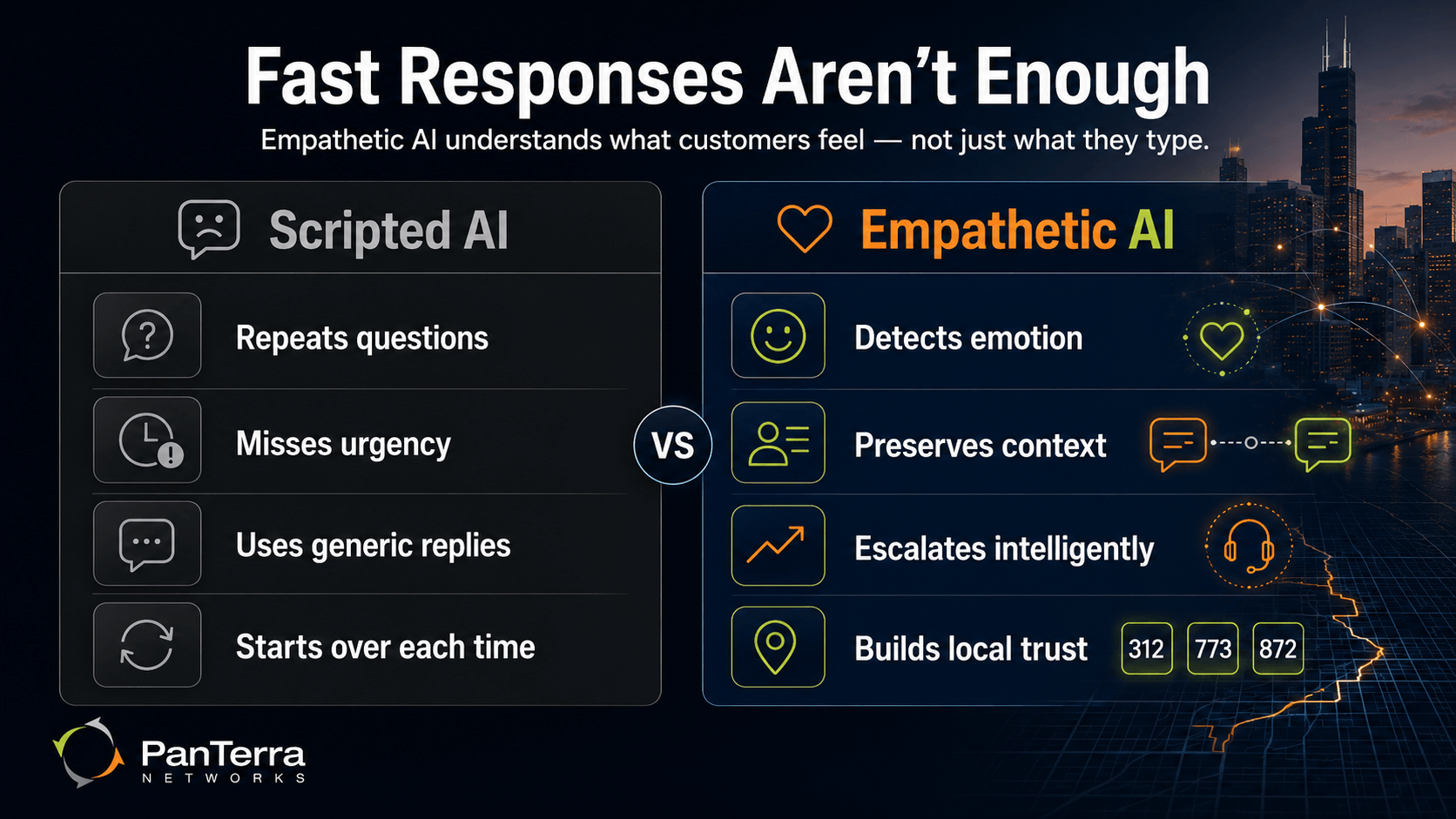 Comparison infographic showing scripted AI repeating questions and missing urgency versus empathetic AI detecting emotion, preserving context, escalating intelligently, and building local trust