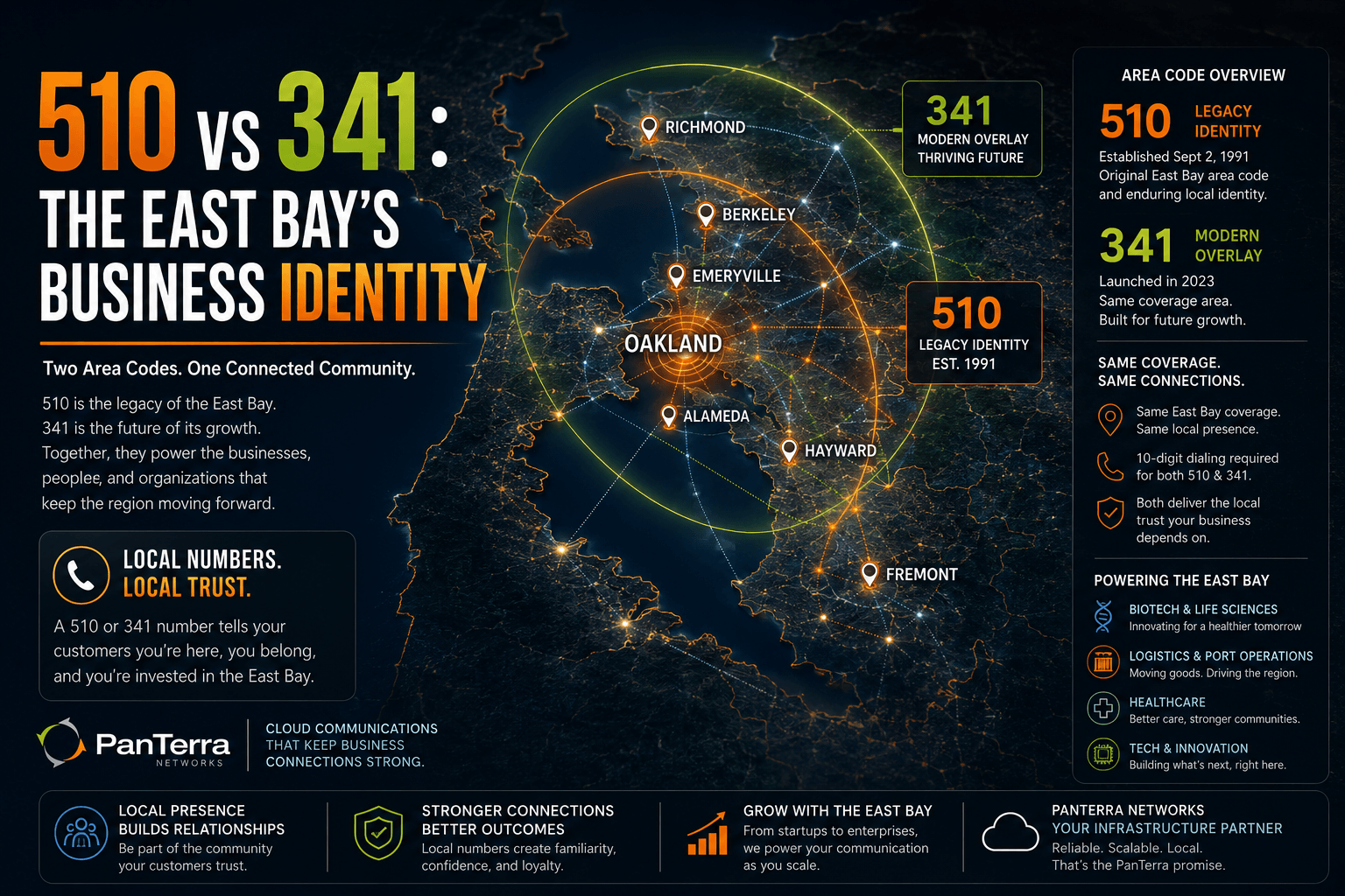 East Bay map infographic showing 510 and 341 area code coverage around Oakland, Berkeley, Emeryville, Fremont, Hayward, and Richmond.