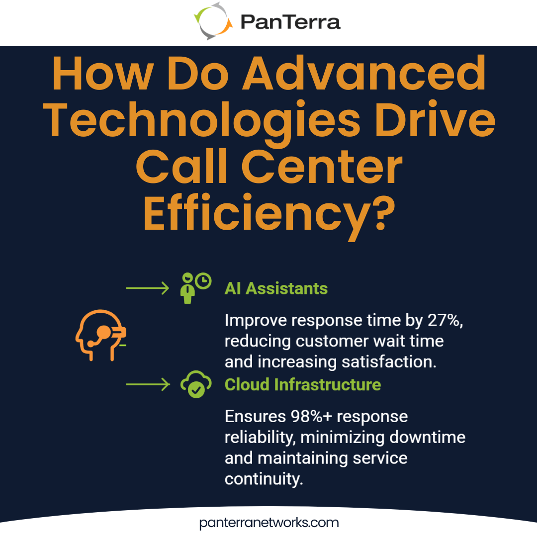 Line graph showing an increase in uptime and a decrease in resolution times using AI and cloud platforms