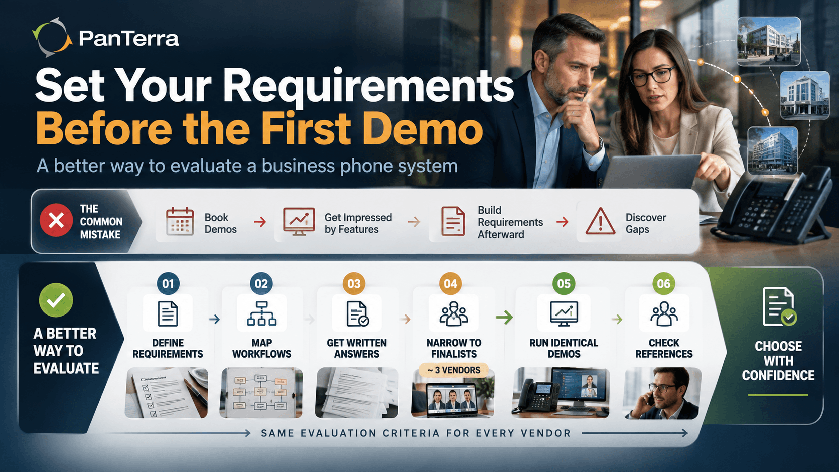 Business phone system evaluation process that starts with requirements, showing six steps before vendor demos and final selection