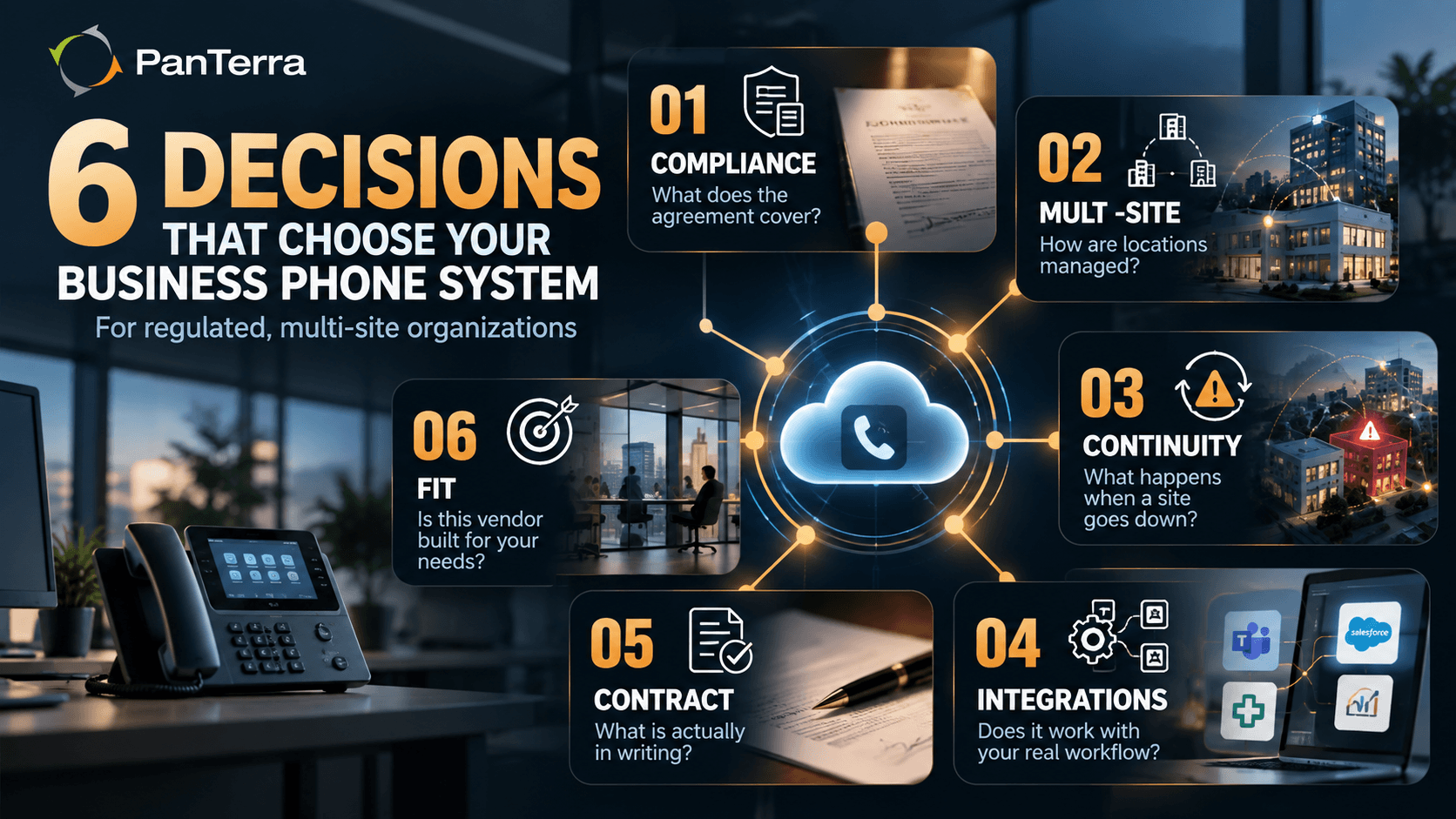 Framework of six decisions for choosing a business phone system for regulated organizations with multiple sites