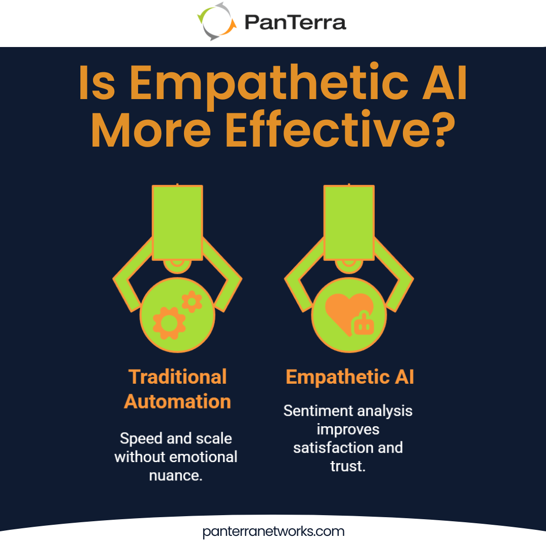 Bar chart comparing empathetic AI and automation on speed, satisfaction, and resolution.
