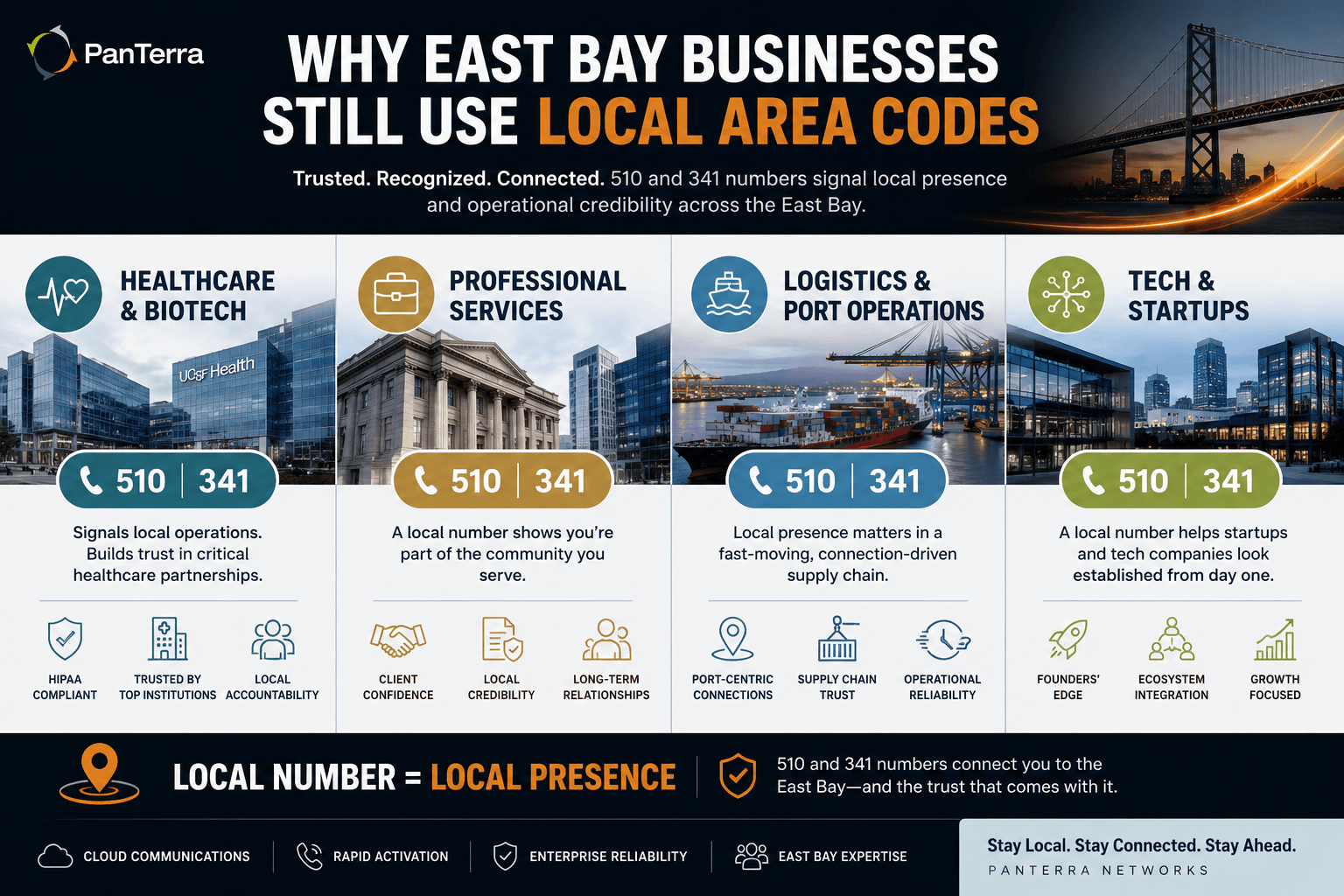 Infographic showing how 510 and 341 local East Bay phone numbers signal credibility for healthcare, professional services, logistics, and tech businesses.